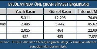 Eylül ayında en çok Sağlık Bakanı Fahrettin...