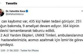 Sağlık Bakanı Koca: “21 can kaybımız var, 435...