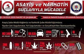 Samsun Emniyeti Eylül ayında da göz doldurdu