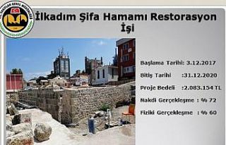 Vakıflar Bölge Müdürlüğü’nden 4,4 milyon...