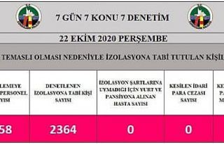 Zonguldak’ta 2 bin 364 kişiye izolasyon denetimi
