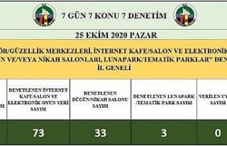 Zonguldak’ta 576 işletme denetlendi