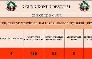 Zonguldak’ta cami ve AVM’ler denetlendi