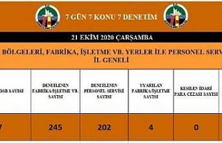 Zonguldak’ta OSB ve fabrikalara denetim