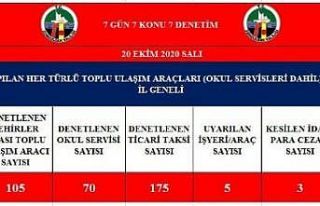 Zonguldak’ta toplu ulaşım araçlarına denetim