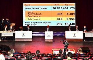 2021 bütçesinde deprem için 200 milyonluk ödenek