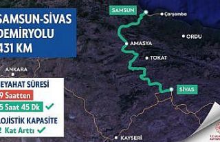 Bakan Karaismailoğlu’ndan Samsun-Sivas Demiryolu...