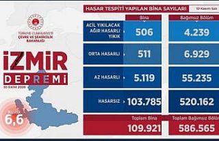 Bakan Murat Kurum: “İzmir’de deprem dönüşümünü...