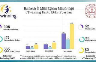 Balıkesir Milli Eğitimden 335 proje ile rekor