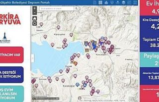Dayanışma kampanyasında kira desteği 38 milyonu...