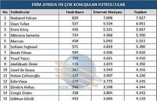 Ekim ayında futbol camiasında en çok konuşulanlar...