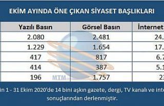Ekim ayında siyaset dünyasında Covid-19 vakaları...