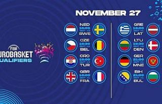FIBA EuroBasket 2022 Elemeleri’nin programı belli...