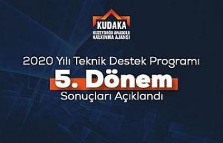 KUDAKA 2020 Yılı Teknik Destek Programı 5. dönem...