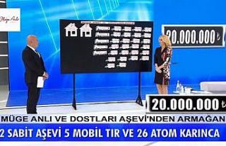 Müge Anlı’nın çağrısıyla 20 milyon lira bağış...