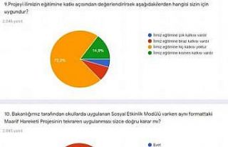 Samsun Eğitim-Bir-Sen’den "Maarif Hareketi...
