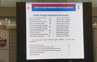 Tedbirlere uymayan 4 bin 426 kişiye 5 milyon 308...