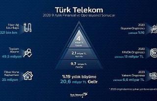 Türk Telekom’dan yılın 9 ayında güçlü büyüme