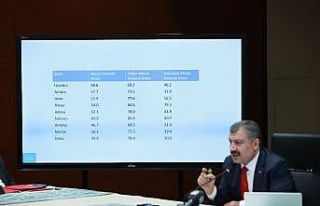’Akraba ziyareti’ Samsun’u zirveye taşıdı
