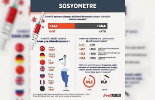 Aşı karşıtlığı çözülüyor