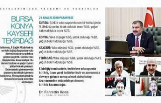 Bakan Koca: “Bursa, Konya, Kayseri, Tekirdağ illerimizde...