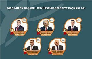 ‘En Başarılı Büyükşehir Belediye Başkanı’...