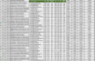 ERÜ GreenMetric 2020 sıralamasında Türkiye’nin...