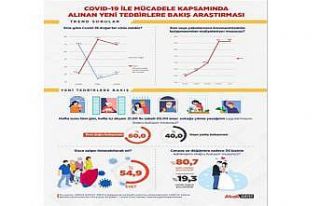 Halk sokağa çıkma kısıtlamasını destekliyor