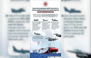 Hava Kuvvetleri gökyüzünde Oruç Reis’in destekçisi...