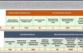 İzmir’de kent genelinde geniş çaplı korona virüs...