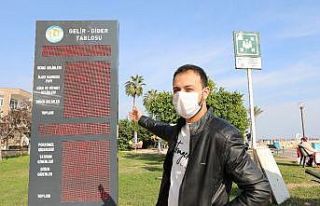 Mezitli Belediyesinin gelir-gider tablosu, ışıklı...