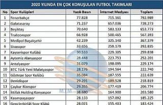 Spor camiasında ‘2020 Yılının En’leri