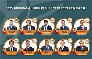 Yeşilyurt Başkanı Çınar, Doğu Anadolu’nun...