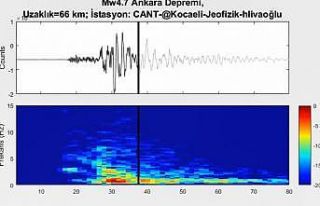 Ankara Depremi’nin sesi kaydedildi