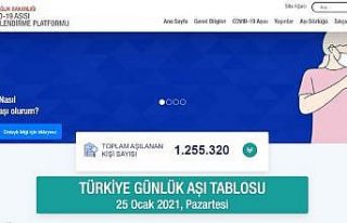 Aşı takip ekranından paylaşılan anlık verilere...