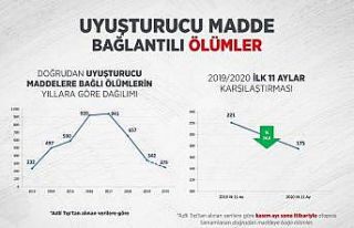 Bakan Soylu’dan, "Çatır çutur devam"...