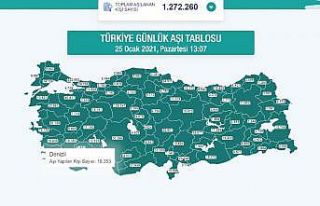 Denizli’de son aşılama rakamı 18 bin 353 kişi...