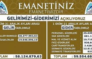 Eyyübiye Belediyesi’nin gelir gider tablosu açıklandı