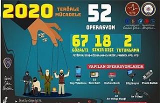 Nevşehir TEM Şube, 2020 yılında 67 kişiyi gözaltına...