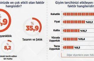 Reklama değil rahatlığa bakıyoruz