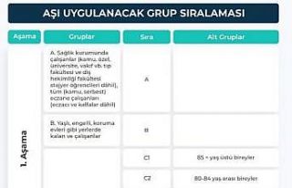 Sağlık Bakanlığı, Covid-19 aşısı uygulanacak...