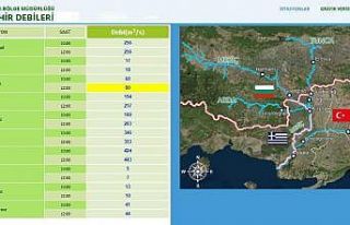 Tunca Nehri için "sarı alarm"