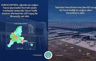 Türkiye havalimanları, bin 297 uçuşla Avrupa’da...