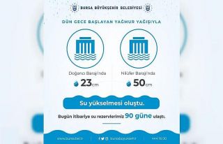 Yağmur ve kar yağışları barajlarda su seviyesini...