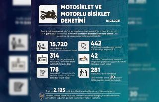 281 motosiklet ve motorlu bisiklet trafikten men edildi