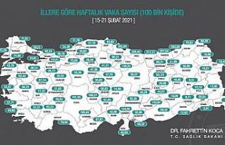 Bakan Koca: “Haftalık 100.000 nüfusa karşılık...