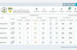 Bursa’da hafta sonuna dikkat