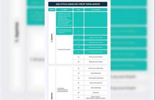 Covid-19 aşı uygulamasının 1. aşamasında Kayseri’de...