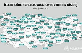 Erzincan’da haftalık vaka sayısı 60,37 oldu