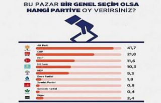 HDP baraja takıldı